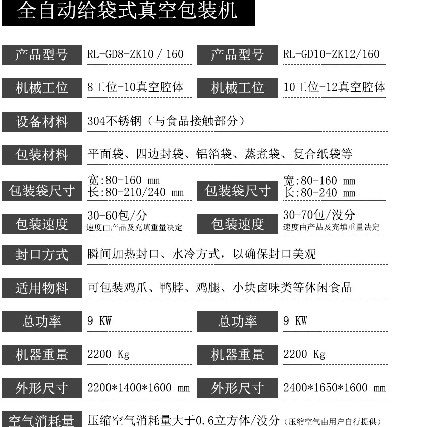 全自動給袋式真空包裝機(jī)技術(shù)參數(shù)